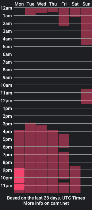 cam show schedule of sophidragun