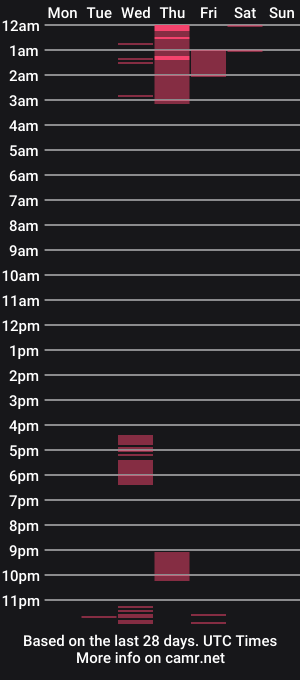 cam show schedule of sophie_001