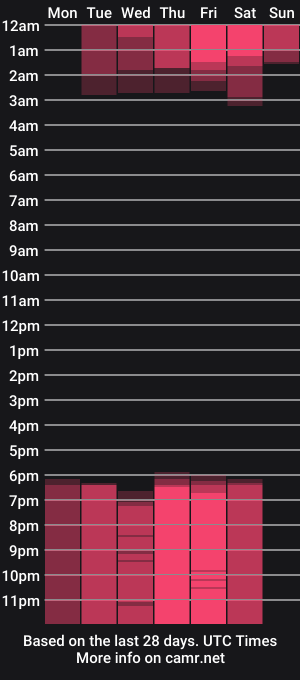 cam show schedule of sophie__hills
