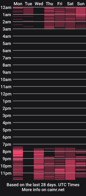 cam show schedule of sophie_am