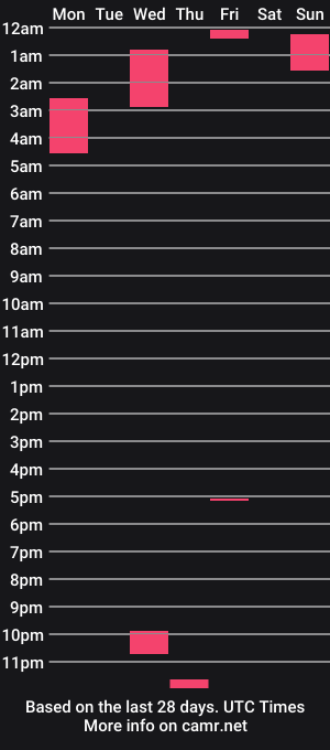 cam show schedule of sophie_benson_