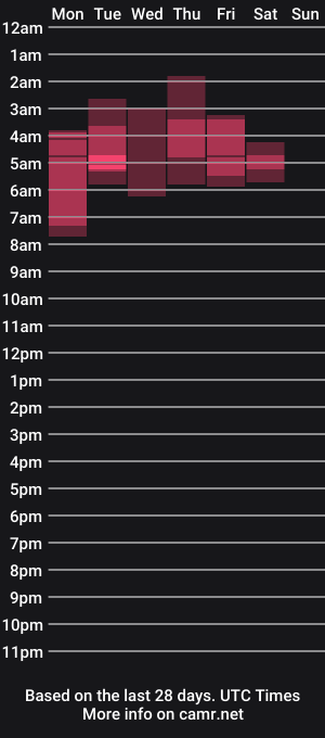 cam show schedule of sophie_collin