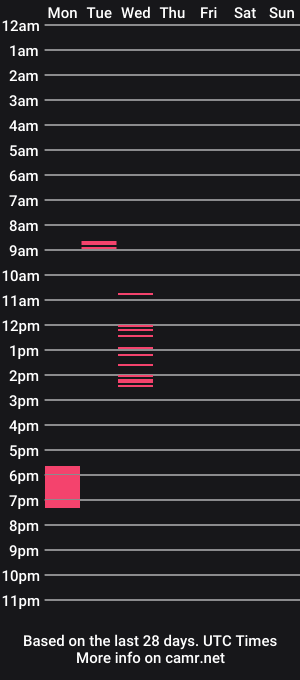cam show schedule of sophie_crashh