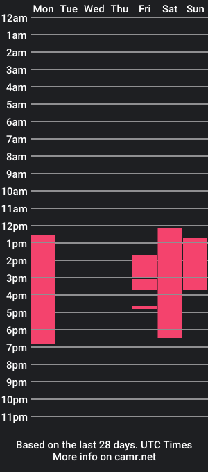 cam show schedule of sophie_crawford