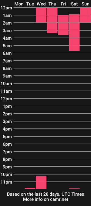 cam show schedule of sophie_cuteass
