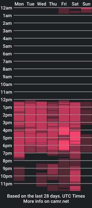 cam show schedule of sophie_dupont