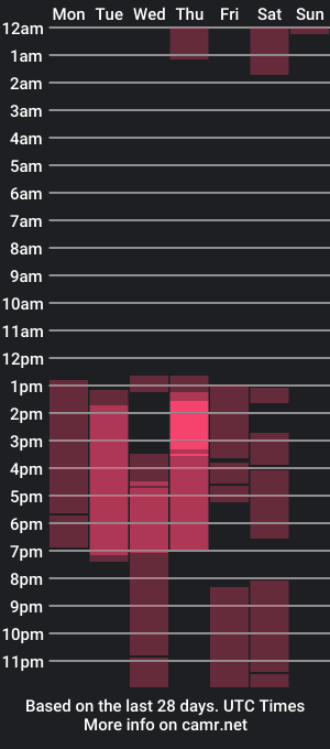 cam show schedule of sophie_eevanss