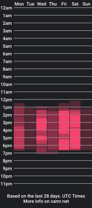 cam show schedule of sophie_gil_