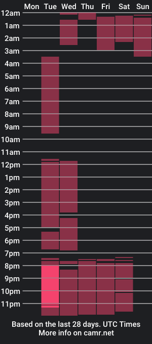 cam show schedule of sophie_jonness