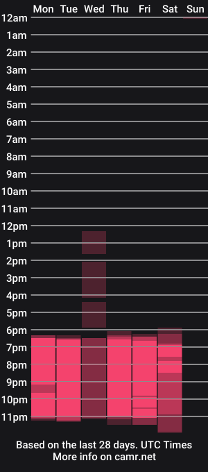 cam show schedule of sophie_littles