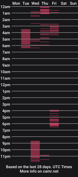 cam show schedule of sophie_montanari