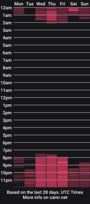 cam show schedule of sophie_parker77