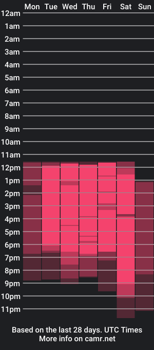 cam show schedule of sophie_reyes_