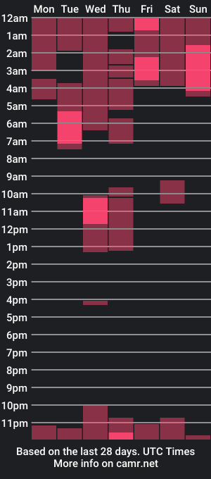 cam show schedule of sophie_semp