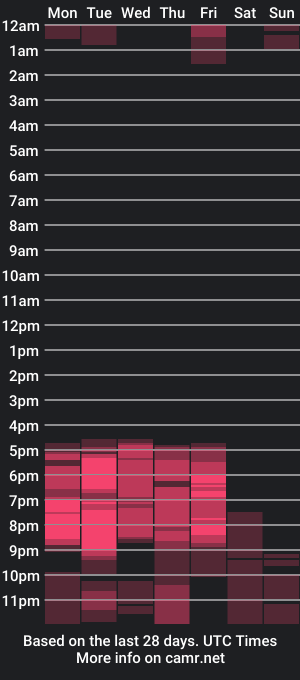 cam show schedule of sophie_swfit