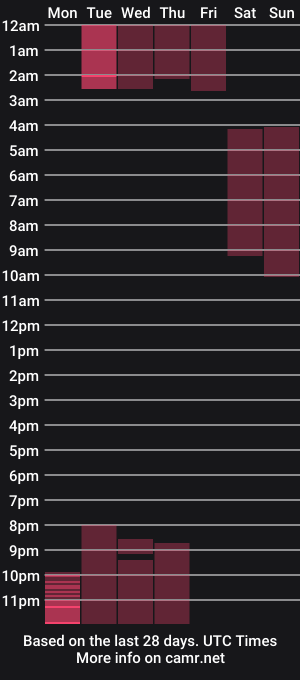 cam show schedule of sophie_turnerr