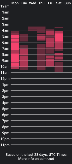 cam show schedule of sophie_ws