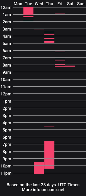cam show schedule of sophieblacc