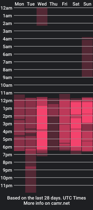 cam show schedule of sophiebloom_