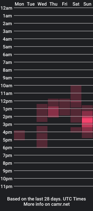 cam show schedule of sophiechan69