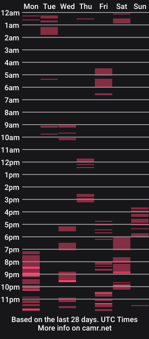 cam show schedule of sophiecherrie