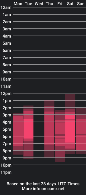 cam show schedule of sophiecherry_