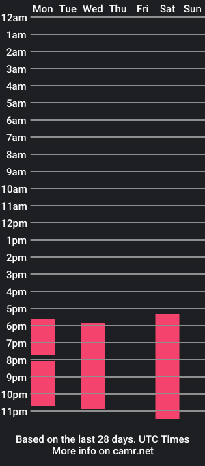 cam show schedule of sophiecolby