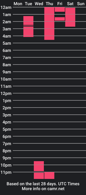 cam show schedule of sophiedanielsx