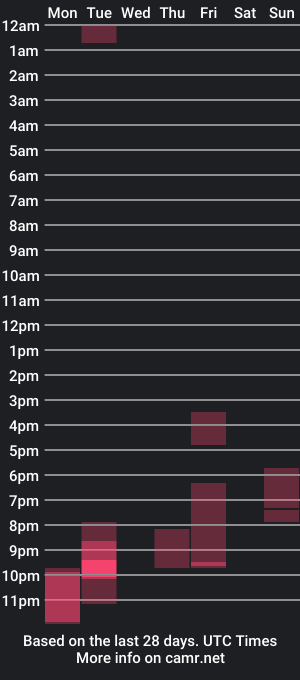 cam show schedule of sophiedavisss