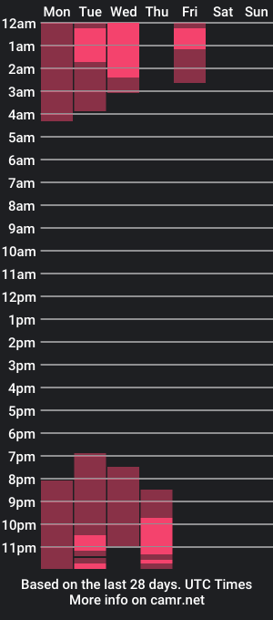 cam show schedule of sophiee_s