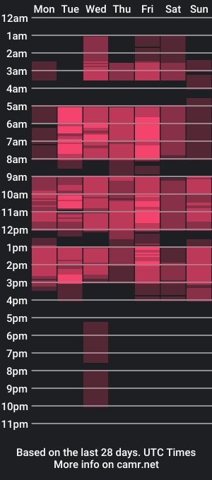 cam show schedule of sophieerain