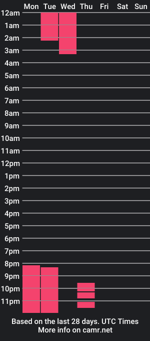 cam show schedule of sophieewoods