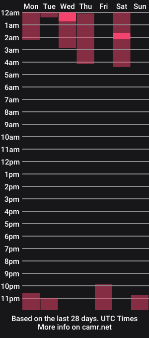 cam show schedule of sophiegreey