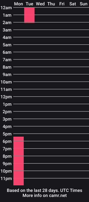 cam show schedule of sophiehawkins