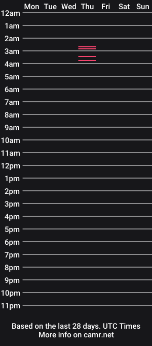 cam show schedule of sophiehoney_ts