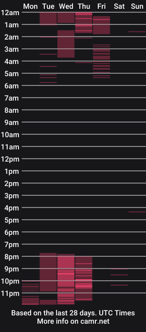 cam show schedule of sophiehuntt