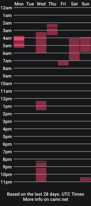 cam show schedule of sophieinthecity