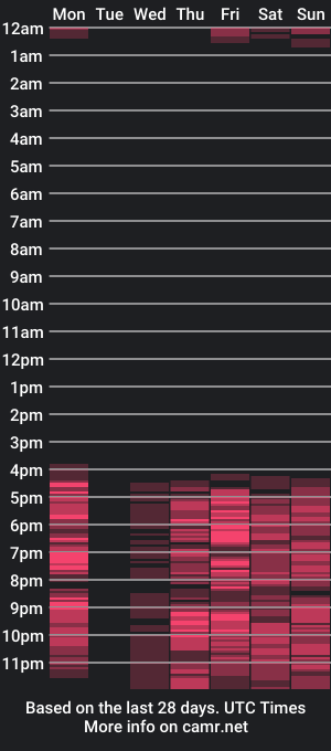 cam show schedule of sophiejoulia