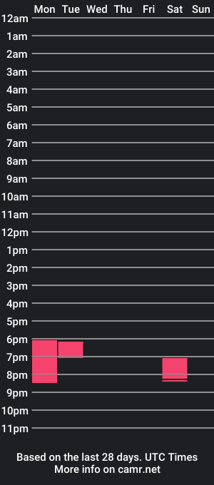 cam show schedule of sophielaurenxxo