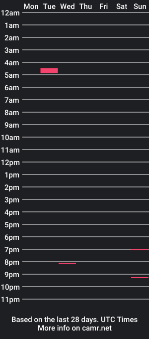 cam show schedule of sophieleeann