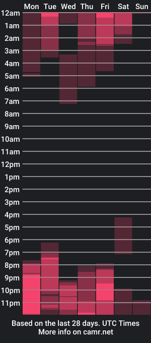 cam show schedule of sophielombardo