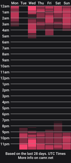 cam show schedule of sophielondono21