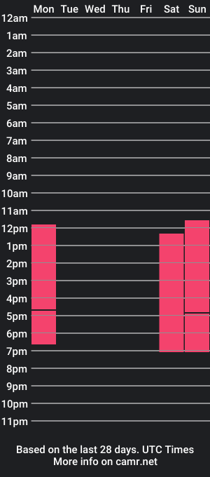 cam show schedule of sophielonway