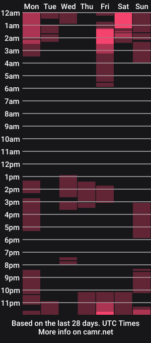 cam show schedule of sophiemarchetti