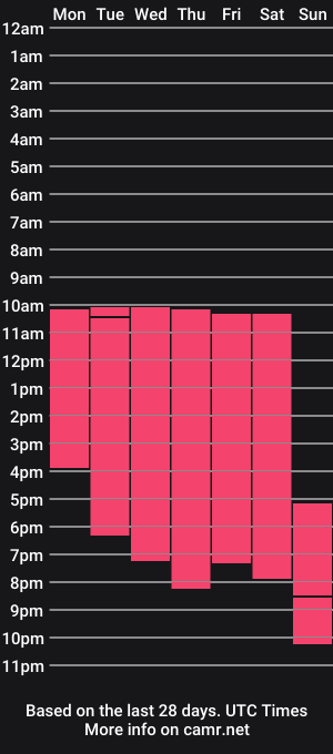 cam show schedule of sophiepalmerx
