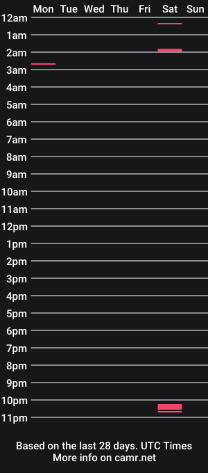 cam show schedule of sophiepop420