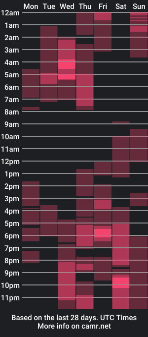 cam show schedule of sophiepriestess