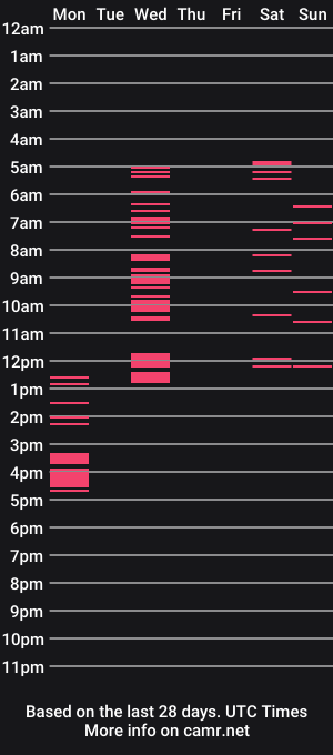 cam show schedule of sophieriene