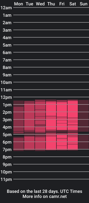 cam show schedule of sophierousell