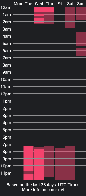 cam show schedule of sophierousseau